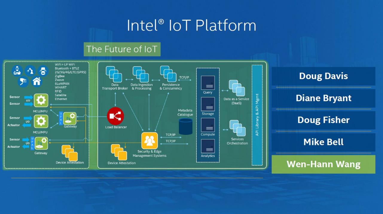 Intel IoT Platform