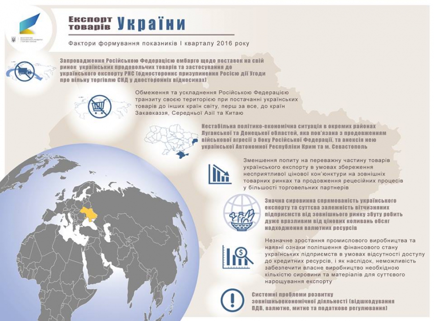eksport-ukrainskih-tovarov-_36035_p0