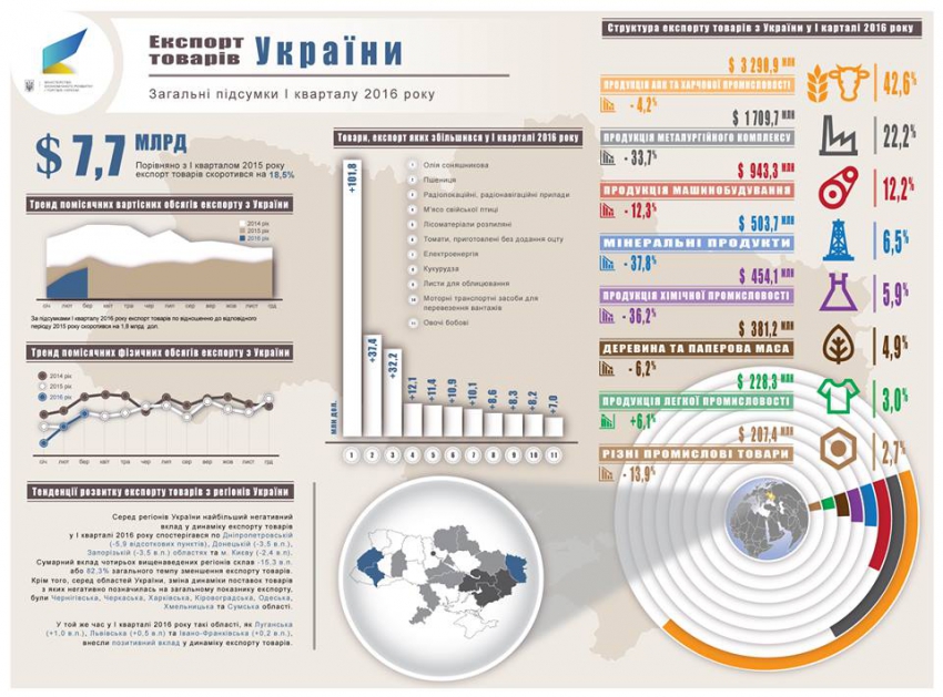 eksport-ukrainskih-tovarov-_36037_p0