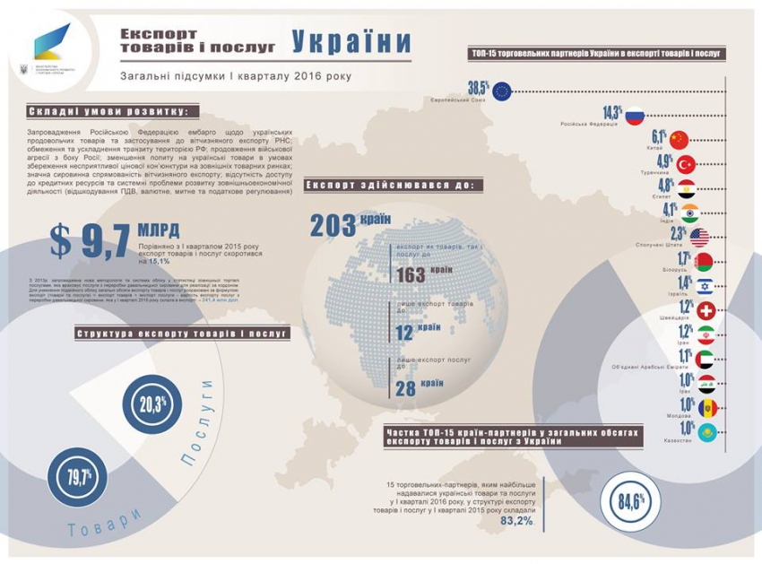 eksport-ukrainskih-tovarov-_36039_p0
